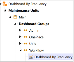 Dashboard by Frequency